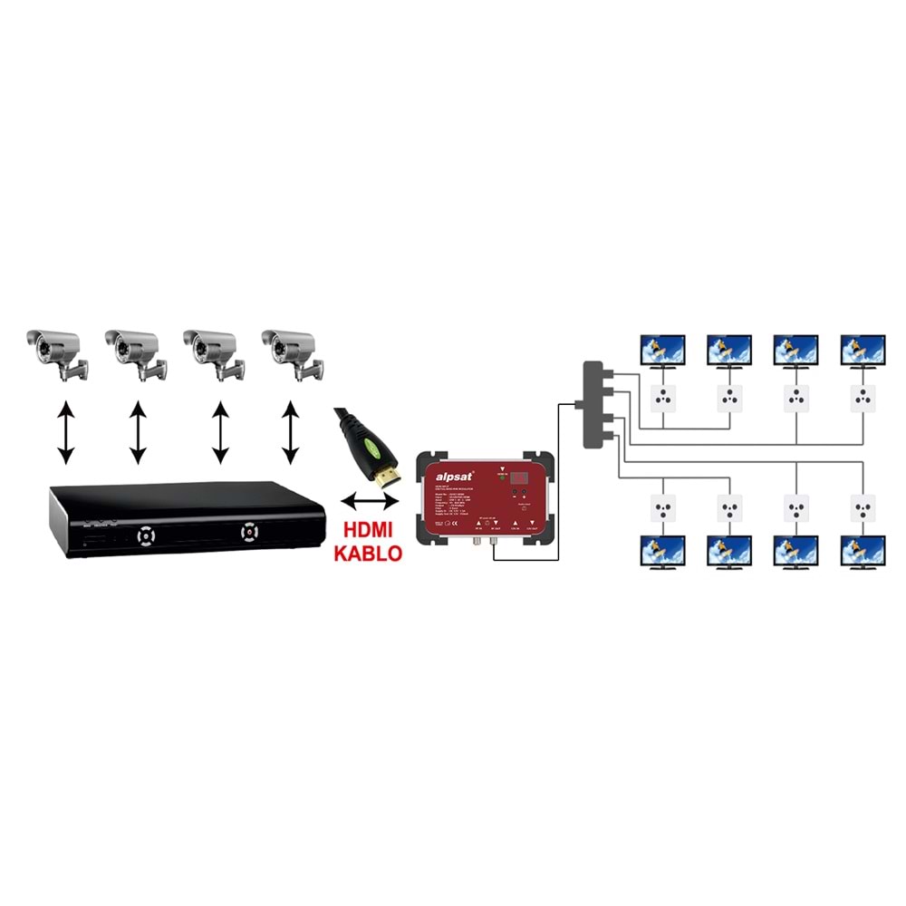 ALPSAT Hdmı-Rf Modülatör AS-401 HDMI