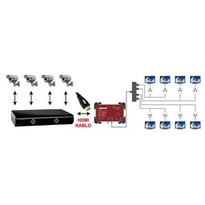ALPSAT Hdmı-Rf Modülatör AS-401 HDMI