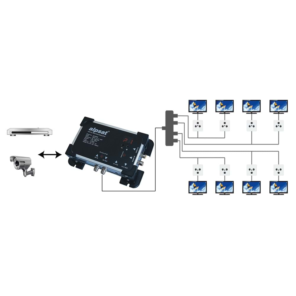ALPSAT Dsb Modülatör AS-400 M