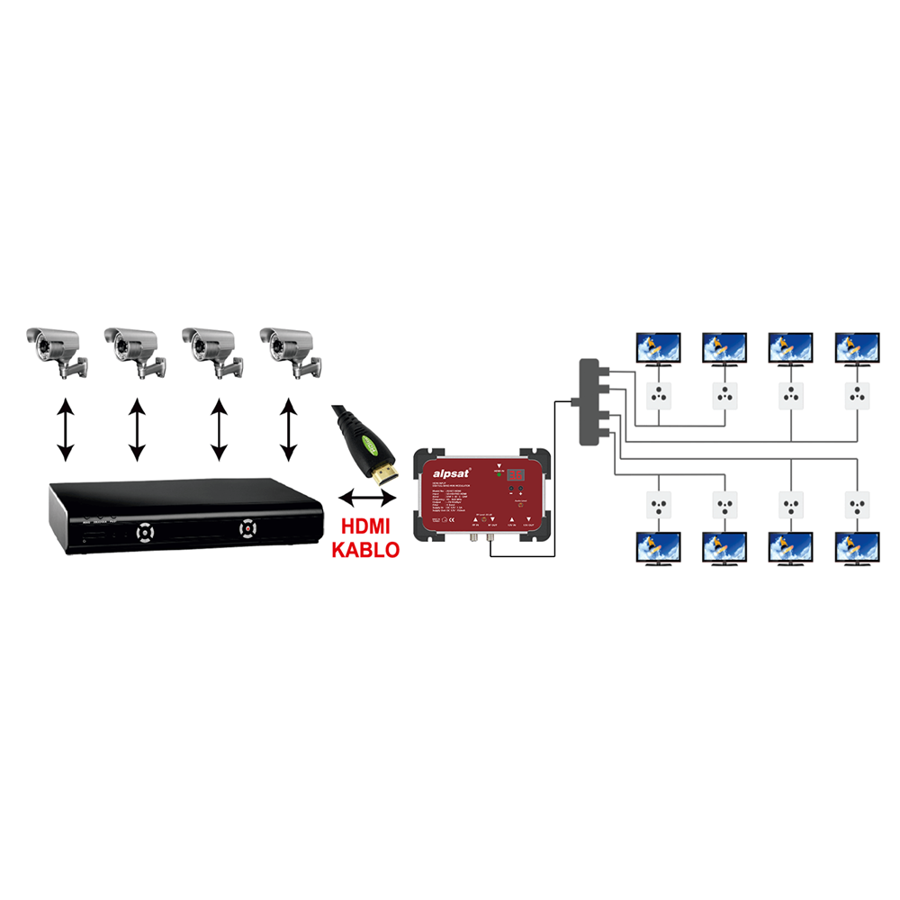ALPSAT Hdmı-Rf Modülatör AS-401 HDMI
