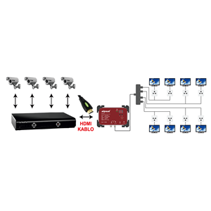 ALPSAT Hdmı-Rf Modülatör AS-401 HDMI