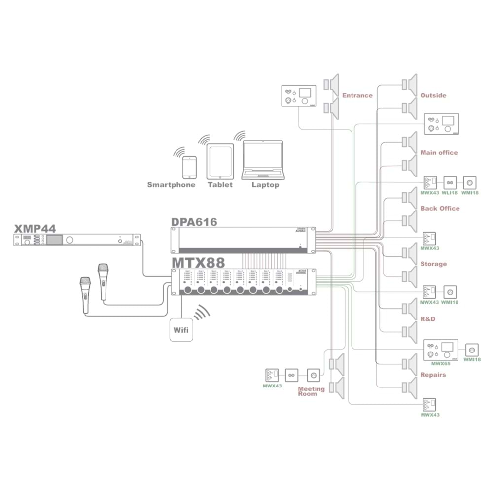 AUDAC 8 Zone Audio Matrix Mixer MTX88