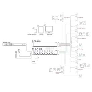 AUDAC 8 Zone Audio Matrix Mixer MTX88