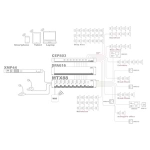 AUDAC 8 Zone Audio Matrix Mixer MTX88